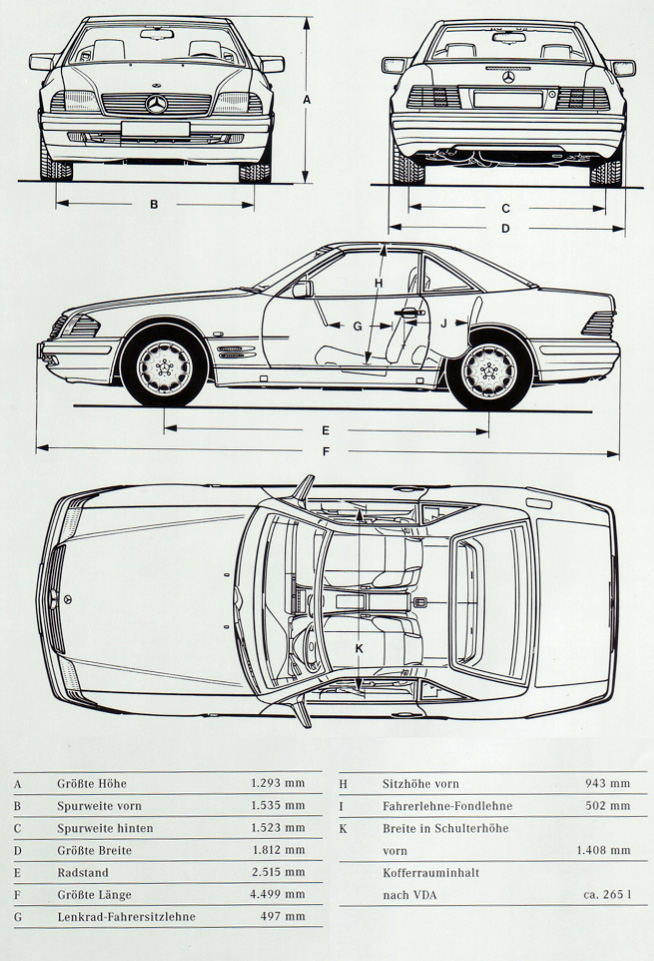 rozměry1995